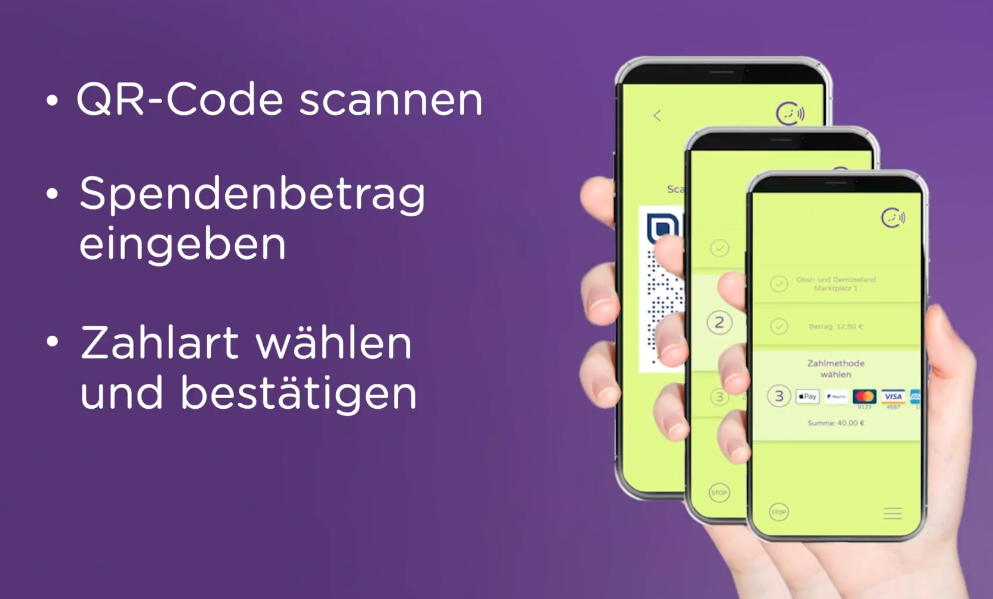 Grafik mit mehreren Schritten zum Spenden per Pay with ME: Smartphone scannt QR-Code, Auswahl des Betrags, Abschluss der Spende